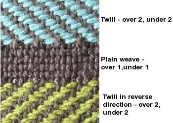 Twill